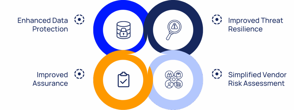 Why TechKraft’s ISO 270012022 Certification Is a Win for Our Global Clients