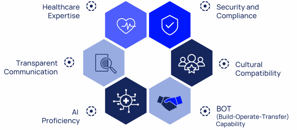 How Strategic Outsourcing Accelerates Time-to-Market for Healthcare AI Solutions