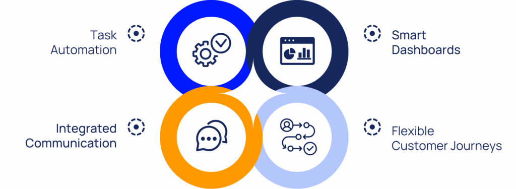 Why Agent-Centric Insurtech Platforms Are the Future of AI in Insurance